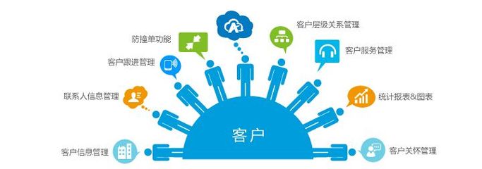 CRM客戶管理系統(tǒng) 驅動企業(yè)利潤最大化的關鍵技術