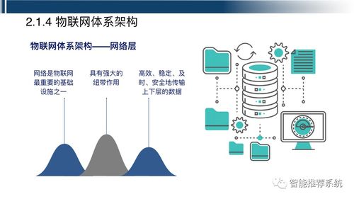 工業互聯網全解析 概念、關鍵技術、應用與案例實踐