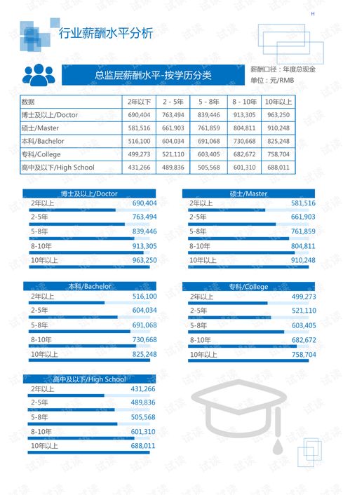 2020年居民商務服務投資管理行業(yè)投資咨詢領域市場調(diào)查報告 電碼電話防偽技術咨詢與服務分析