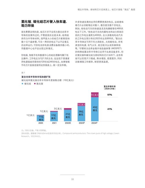 德勤咨詢2023年科技、傳媒與電信行業(yè)預測 電碼電話防偽技術的創(chuàng)新機遇與市場前景