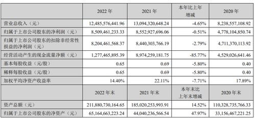 東方財富交易軟件一日兩連崩，技術與服務營收雙線需并重